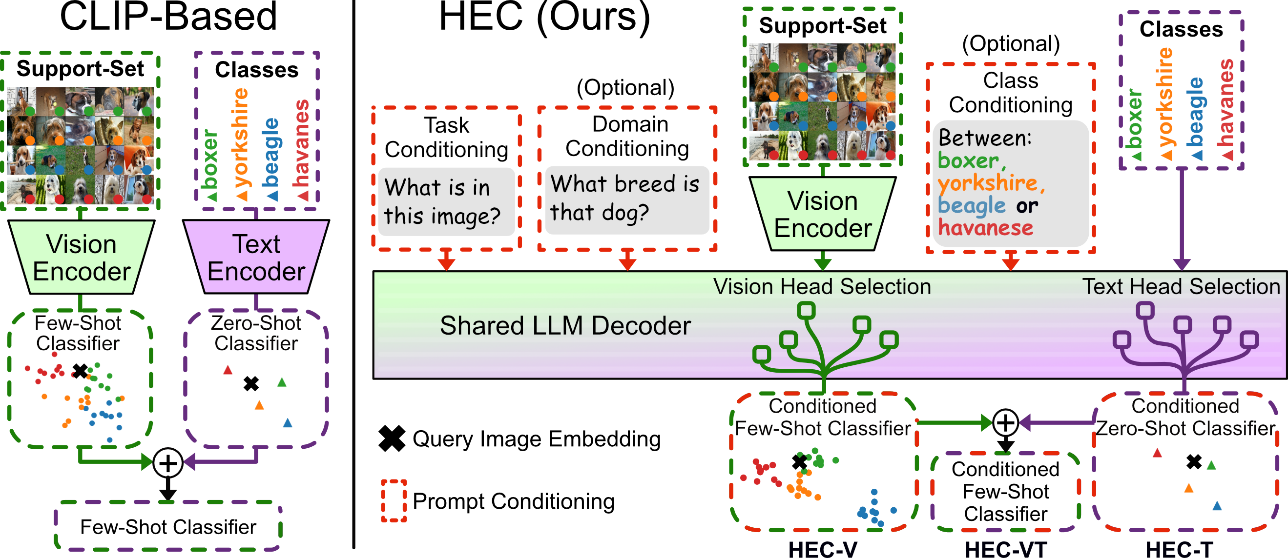HEC (Head Ensemble Classifiers)
